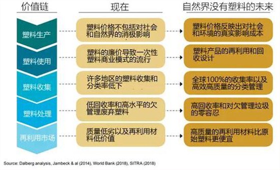 5种解决全球塑料问题的方法