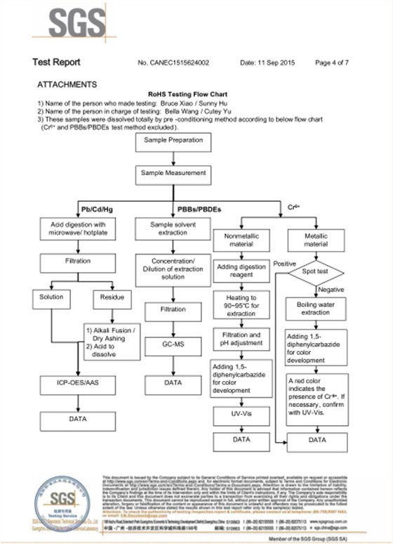 尼龙真空袋袋-ROHS检测报告-2016