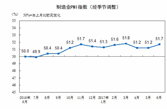一年以来中国制造业PMI指数变化趋势