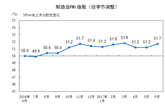 一年以来中国制造业PMI指数变化趋势